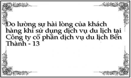 Theo Anh/ Chị, Ngoài Các Yếu Tố Trên Còn Có Các Yếu Tố Nào Khác Ảnh Hưởng Đến Chất Lượng