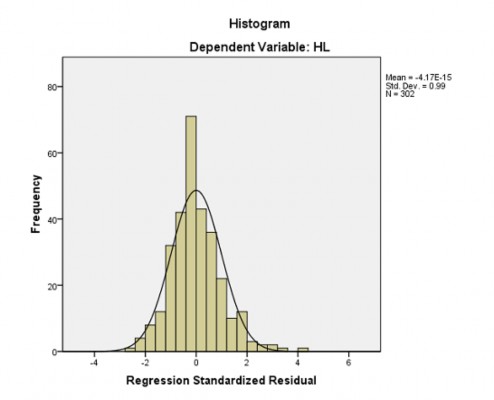 DC 180 026 260 6 855 000 972 1 029 GC 154 022 269 7 054 000 962 1 040 Model a Dependent Variable HL 1