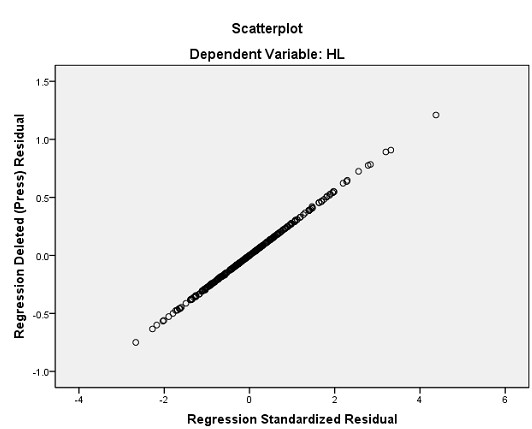 DC 180 026 260 6 855 000 972 1 029 GC 154 022 269 7 054 000 962 1 040 Model a Dependent Variable HL 2