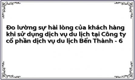 Giới Thiệu Về Công Ty Cổ Phần Du Lịch Bến Thành