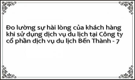 Xác Định Kích Thước Mẫu Và Tiến Hành Khảo Sát