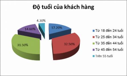 Những Công Ty Du Lịch Khách Hàng Thường Đi Du Lịch Nhất