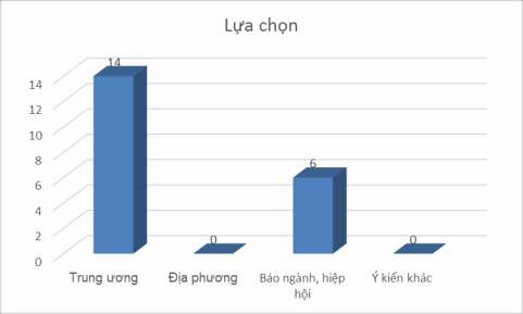 2 Theo Anh Chị thông tin chính sách BHXH trên áo chí hiện n y như th nào Đồng Không 1