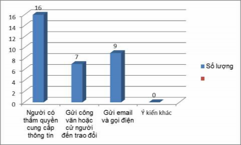 9 Theo Anh Chị đánh giá trách nhiệm phản hồi và cung cấp thông tin về ĩnh vực 1
