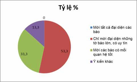 4 Là người cung cấp thông tin khi c yêu cầu cung cấp thông tin Anh Chị s àm gì c 10