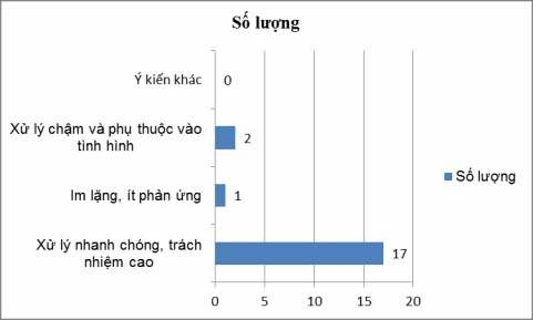 10 Theo Anh Chị mức độ hài òng trong quá trình ti p cận thông tin củ nhà áo về 2