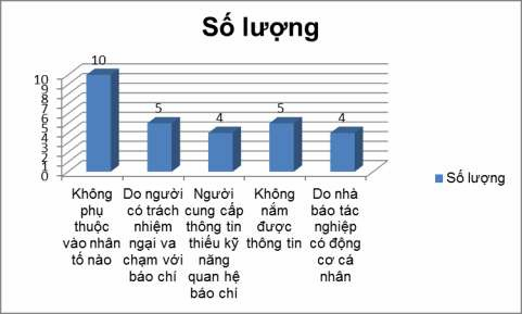 12 Nhận x t củ Anh Chị về mối qu n hệ giữ cơ qu n BHXH và nhà áo hiện n y a Là 4