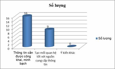 14 Theo Anh Chị đ u à giải pháp nhằm n ng c o khả năng ti p cận và xử thông tin 6