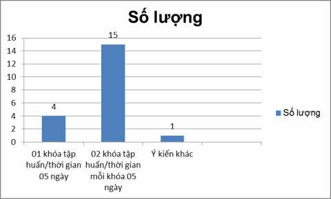 Xin chân thành cảm ơn Anh Chị PHIẾU KHẢO SÁT VỚI NGƯỜI CUNG CẤP THÔNG TIN Để 7