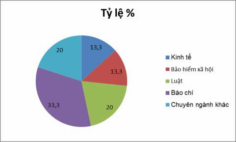3 Khi quy t định công ố thông tin cho áo chí Anh Chị thường hướng đ n đối 9