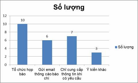 6 Là người xử và cung cấp thông tin áo chí Anh Chị thường ti p nhận thông tin 1