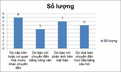 7 Anh Chị à người cung cấp thông tin khi nào Anh Chị s phản hồi thông tin c thể 2