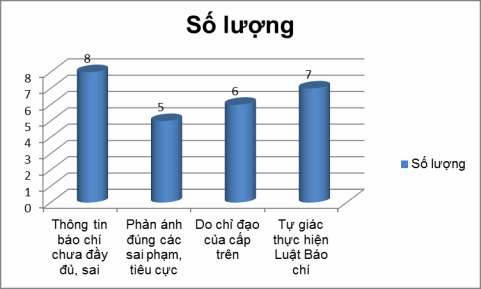 8 Anh Chị thường gặp kh khăn gì khi cung cấp thông tin cho áo chí a Không gặp khó 3