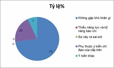 9 Anh Chị đánh giá th nào về trình độ và k năng củ Nhà áo trong việc ti p cận 4