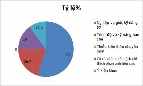 10 Theo Anh Chị đ u à giải pháp nhằm n ng c o khả năng ti p cận và xử thông tin 5