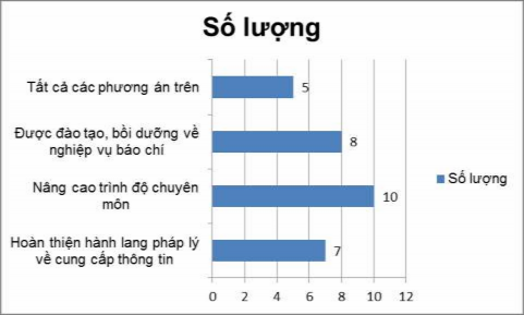 Xin chân thành cảm ơn Anh Chị PHIẾU TRẢ LỜI PHỎNG VẤN SÂU ĐỐI VỚI NHÀ BÁO 6