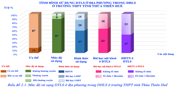 Mặc dù đã nhận được chỉ đạo về vấn đề tổ chức dạy học với DTLS 1