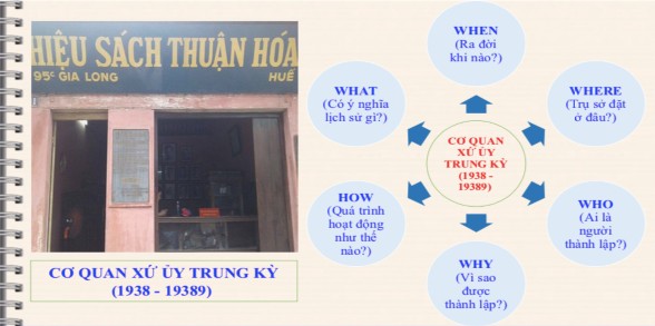 Tìm hiểu lịch sử và năng lực nhận thức tư duy lịch sử bằng bảng rubrics 6