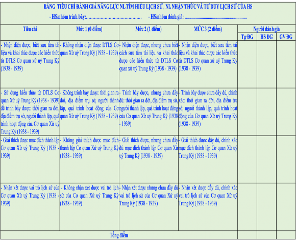 Ngoài ra GV có thể sử dụng các công cụ như bảng kiểm thang đo bảng ghi chép 1