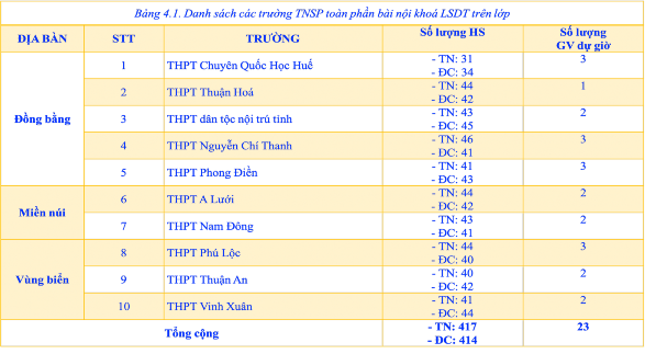 4 2 NỘI DUNG THỰC NGHIỆM SƯ PHẠM Để TNSP toàn phần giải pháp đổi mới sử 2