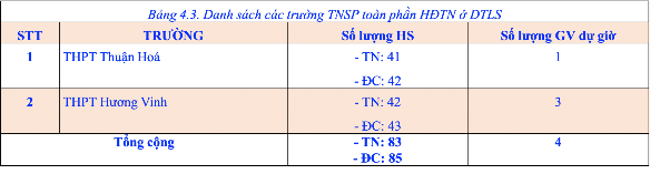 4 2 NỘI DUNG THỰC NGHIỆM SƯ PHẠM Để TNSP toàn phần giải pháp đổi mới sử 4