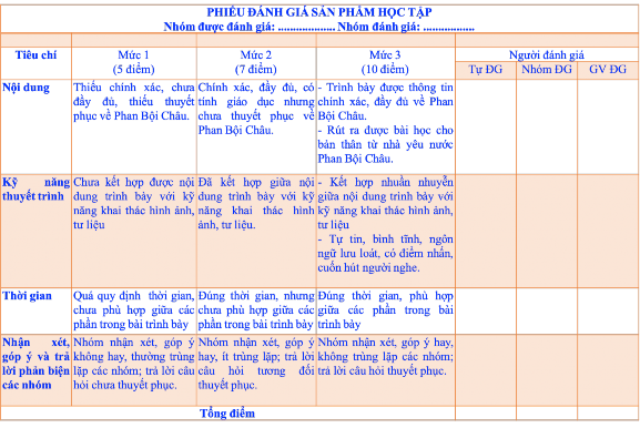 Với chủ đề Phan Bội Châu từ sĩ phu phong kiến đến nhà cách mạng tiêu biểu 2