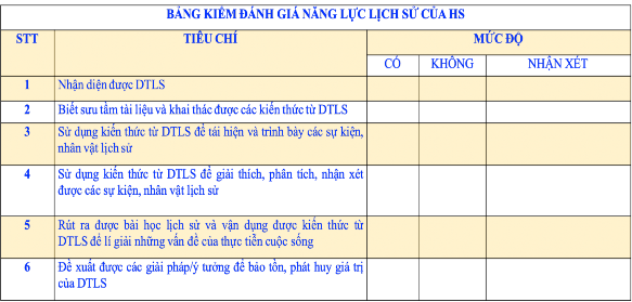 Kết quả thu thập được là căn cứ để đánh giá tính tích cực chủ động 3