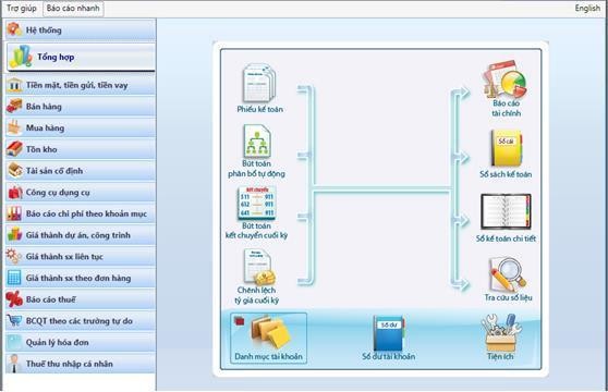 KẾT LUẬN Công tác kế toán doanh thu chi phí xác định kết quả kinh doanh có vị 2