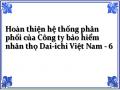 Sơ Đồ Bộ Máy Tổ Chức Công Ty Bhnt Dai-Ichi Việt Nam