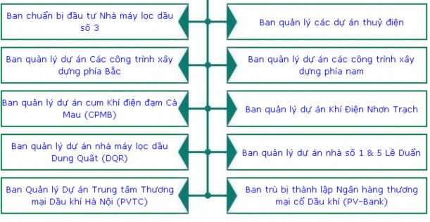 Nguồn PVN PHỤ LỤC 2 BẢNG CÂU HỎI ĐIỀU TRA VỀ NHU CẦU SỬ DỤNG LPG CHO Ô TÔ 2