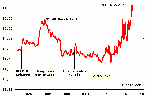 Nguồn http zfacts com p 35 html Đối với giá LPG cho xe ô tô trong năm 2008 PV Gas South 1