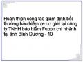 Hoàn thiện công tác giám định bồi thường bảo hiểm xe cơ giới tại công ty TNHH bảo hiểm Fubon chi nhánh tại tỉnh Bình Dương - 10