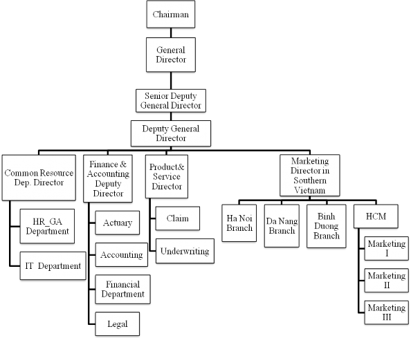 Ngu ồ n Ph ò ng nh â n s ự ­ Đà o t ạ o c ủ a Fubon 2 1 2 2 Ch ứ c n ă ng c ơ b 2