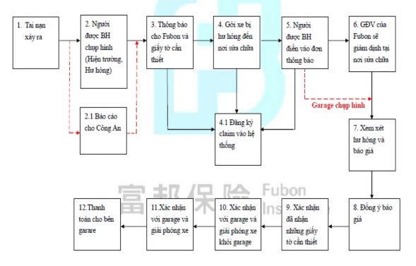 Ngu ồ n Ph ò ng gi á m đ ị nh b ồ i th ườ ng Fubon B ì nh D ươ ng B2 Ng ườ i đ 1
