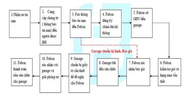 Ngu ồ n Ph ò ng gi á m đ ị nh b ồ i th ườ ng Fubon B ì nh D ươ ng Nh ữ ng gi ấ y 1