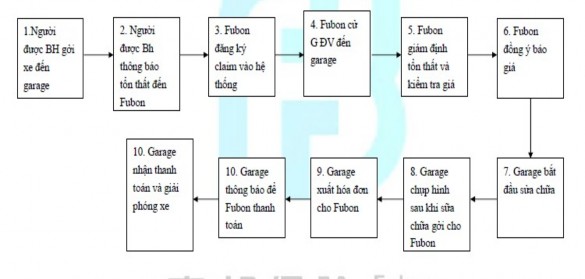 Ngu ồ n Ph ò ng gi á m đ ị nh b ồ i th ườ ng Fubon B ì nh D ươ ng 2 4 2 4 Quy tr ì 2