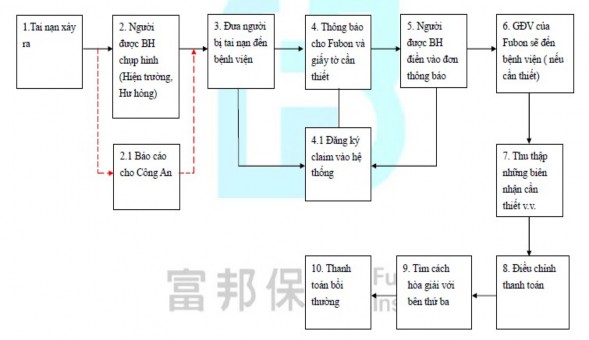 Ngu ồ n Ph ò ng gi á m đ ị nh b ồ i th ườ ng Fubon B ì nh D ươ ng B2 Ng ườ i đ 3