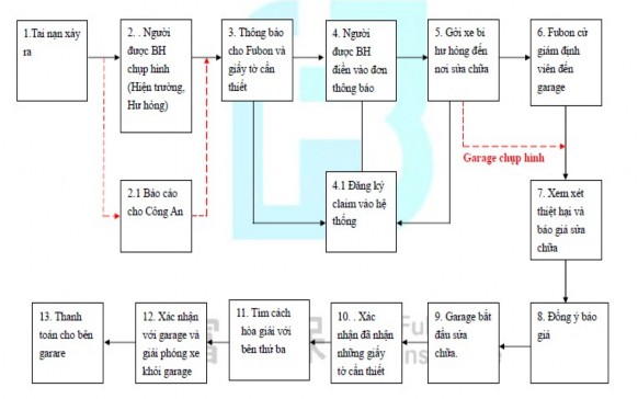 Ngu ồ n Ph ò ng gi á m đ ị nh b ồ i th ườ ng Fubon B ì nh D ươ ng B2 Ng ườ i đ 4