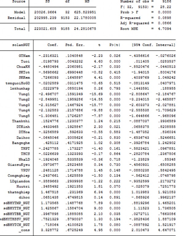 3 2 Các kiểm định đối với hồi quy OLS KCB ngoại trú vif Variable VIF 1 VIF Tuoi 2 1