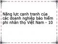 Nâng Cao Năng Lực Tài Chính Của Các Doanh Nghiệp Bảo Hiểm Phi Nhân Thọ Việt Nam