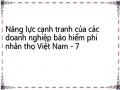 Thực Trạng Năng Lực Cạnh Tranh Của Các Doanh Nghiệp Bảo Hiểm Phi Nhân Thọ Việt Nam Hiện Nay