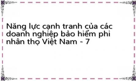 Thực Trạng Năng Lực Cạnh Tranh Của Các Doanh Nghiệp Bảo Hiểm Phi Nhân Thọ Việt Nam Hiện Nay