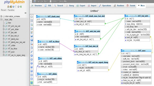 Hình 3 Bảng cơ sở dữ liệu 2 1 Xây dựng back end 2 1 1 Tạo Project và thêm 1