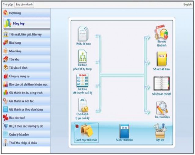 Hình 3 3 Giao diện phần mềm kế toán Fast Accounting Giá 6 000 000 8 000 000 Phần mềm 5