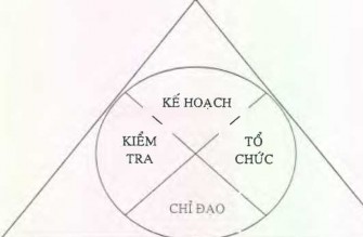 QUYẾT ĐINH THÔNG TIN 1 1 6 Tăng cường biện pháp quản lý để nâng cao chất 2