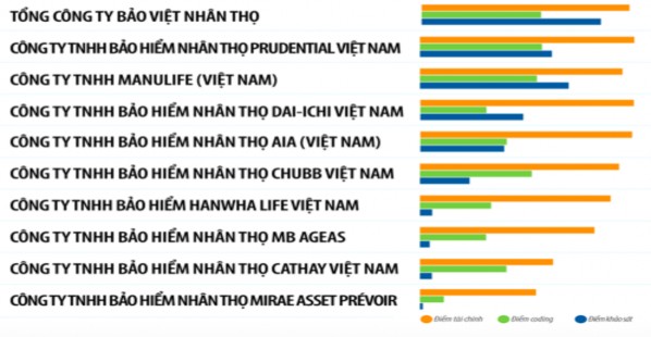 Nguồn Vietnam Report Top 10 Công ty bảo hiểm uy tín năm 2020 Ông Lâm Hải Tuấn Chủ 1