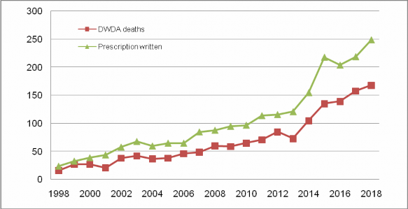 Biểu đồ 2 3 Số lượng các trường hợp tử ở Oregon 1998 2018 26 Biểu đồ 2 4 2