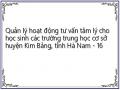 Quản lý hoạt động tư vấn tâm lý cho học sinh các trường trung học cơ sở huyện Kim Bảng, tỉnh Hà Nam - 16