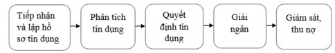 Nguồn Tài liệu hướng dẫn nội bộ tại Agribank chi nhánh Yên Phong Tiếp nhận 1