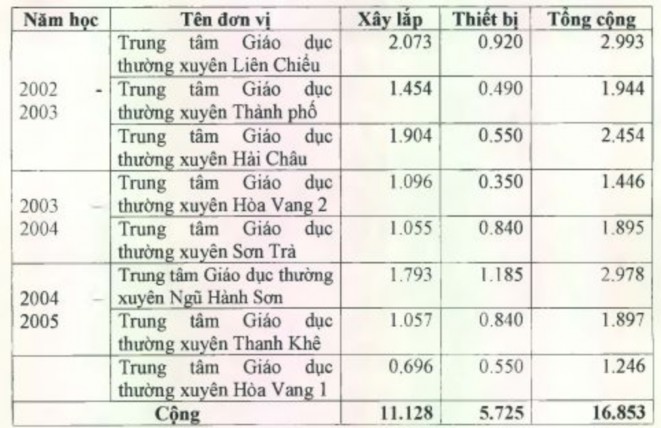 3 2 7 Giải pháp về tài chính cơ chế chính sách đối với người dạy người 1